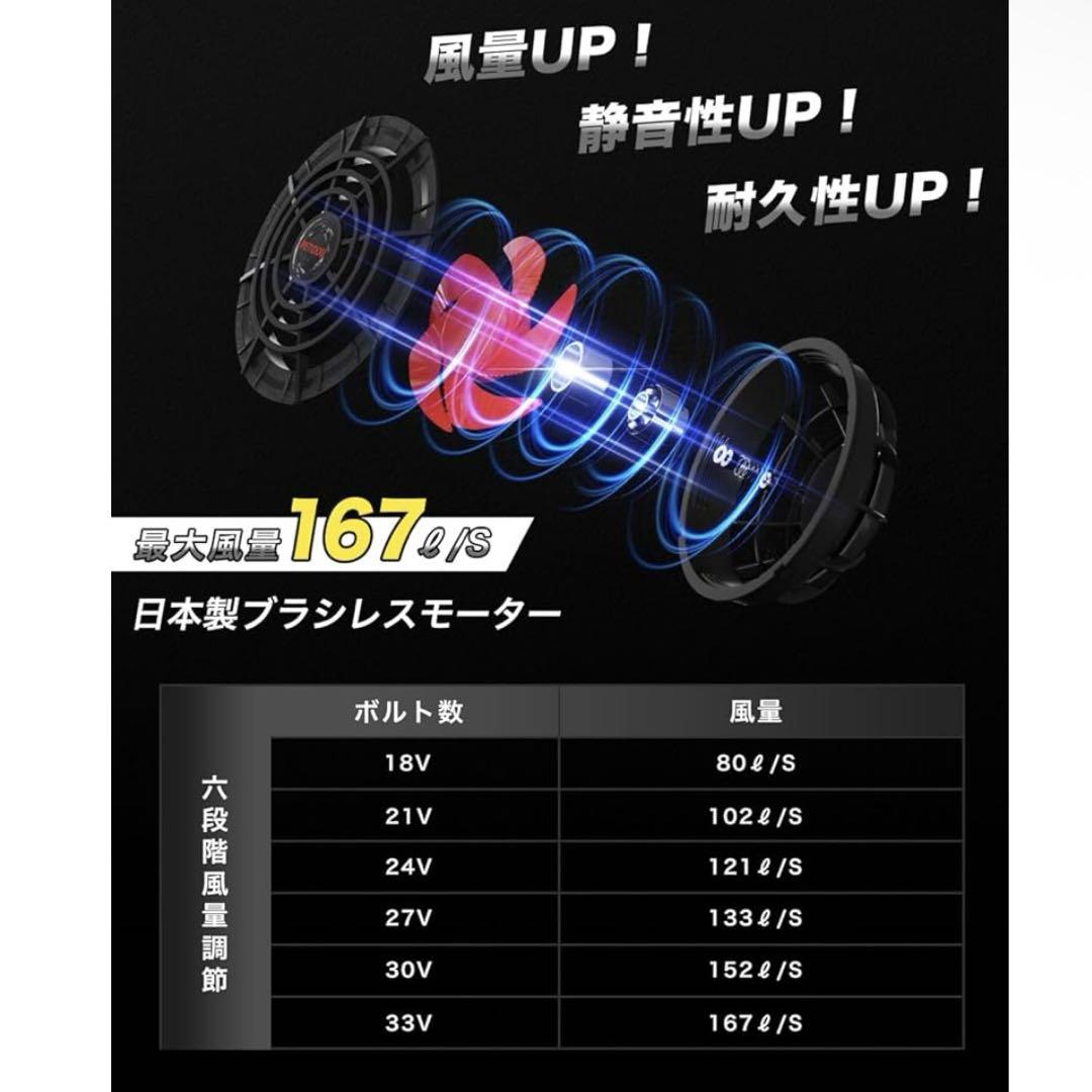 33V高出力 ファンバッテリーセット 30000mAh 作業服対応 熱中症対策