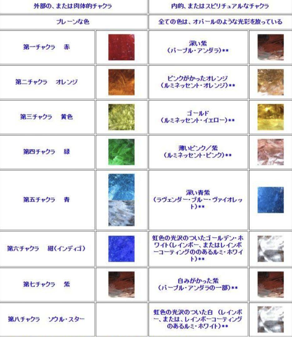 お得日本製 3点のみ入荷♡レア 美 グラデーション♡ UJVI3-m35059349390 中のレア アンダラクリスタル 低価人気