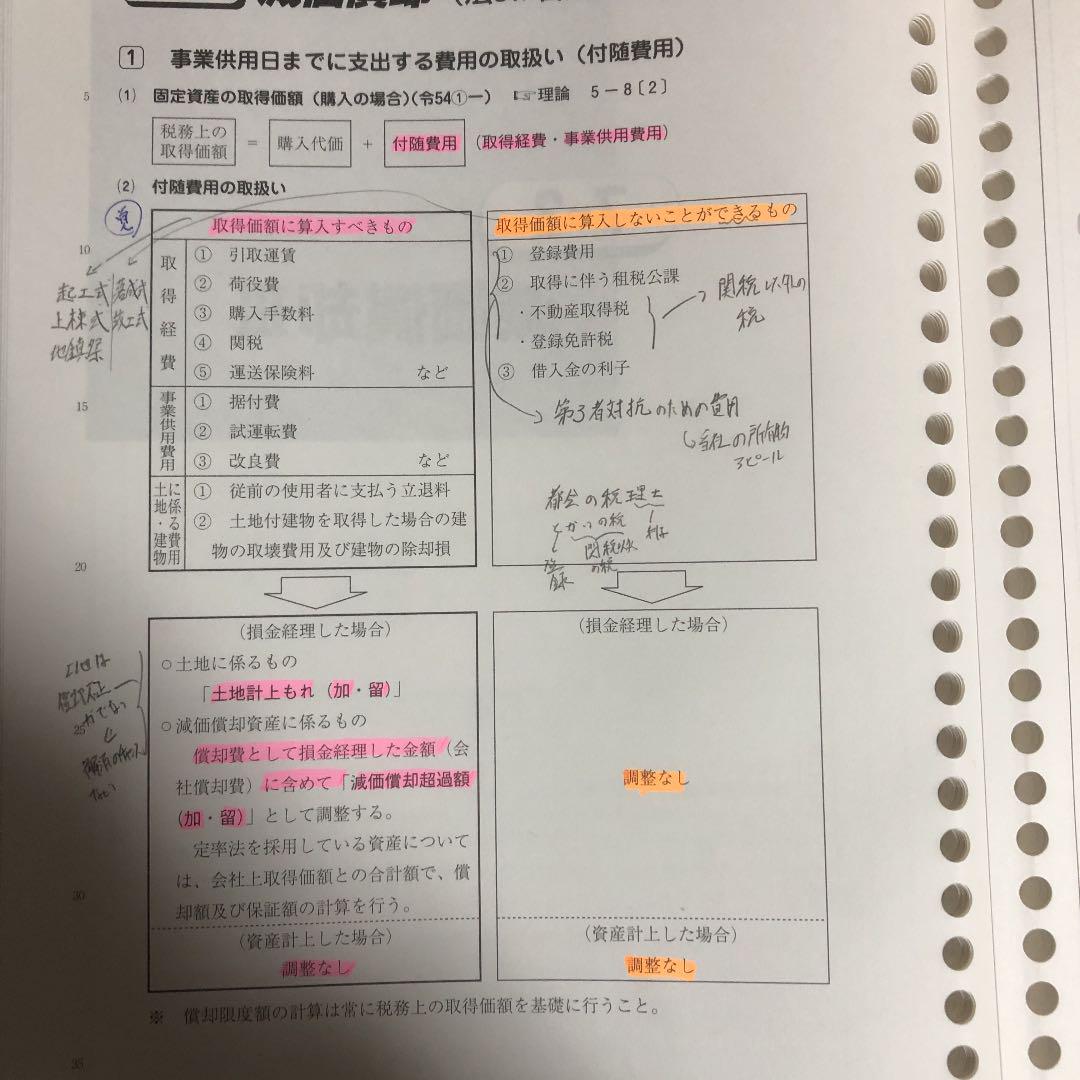 大原法人税法2020テキスト一式