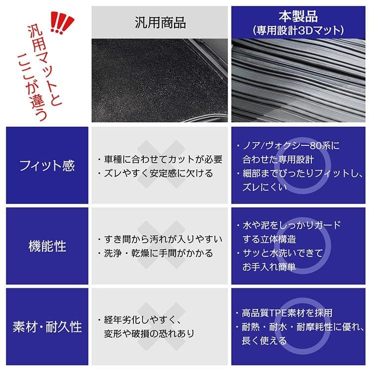 3Dフロア＆ラゲッジマット