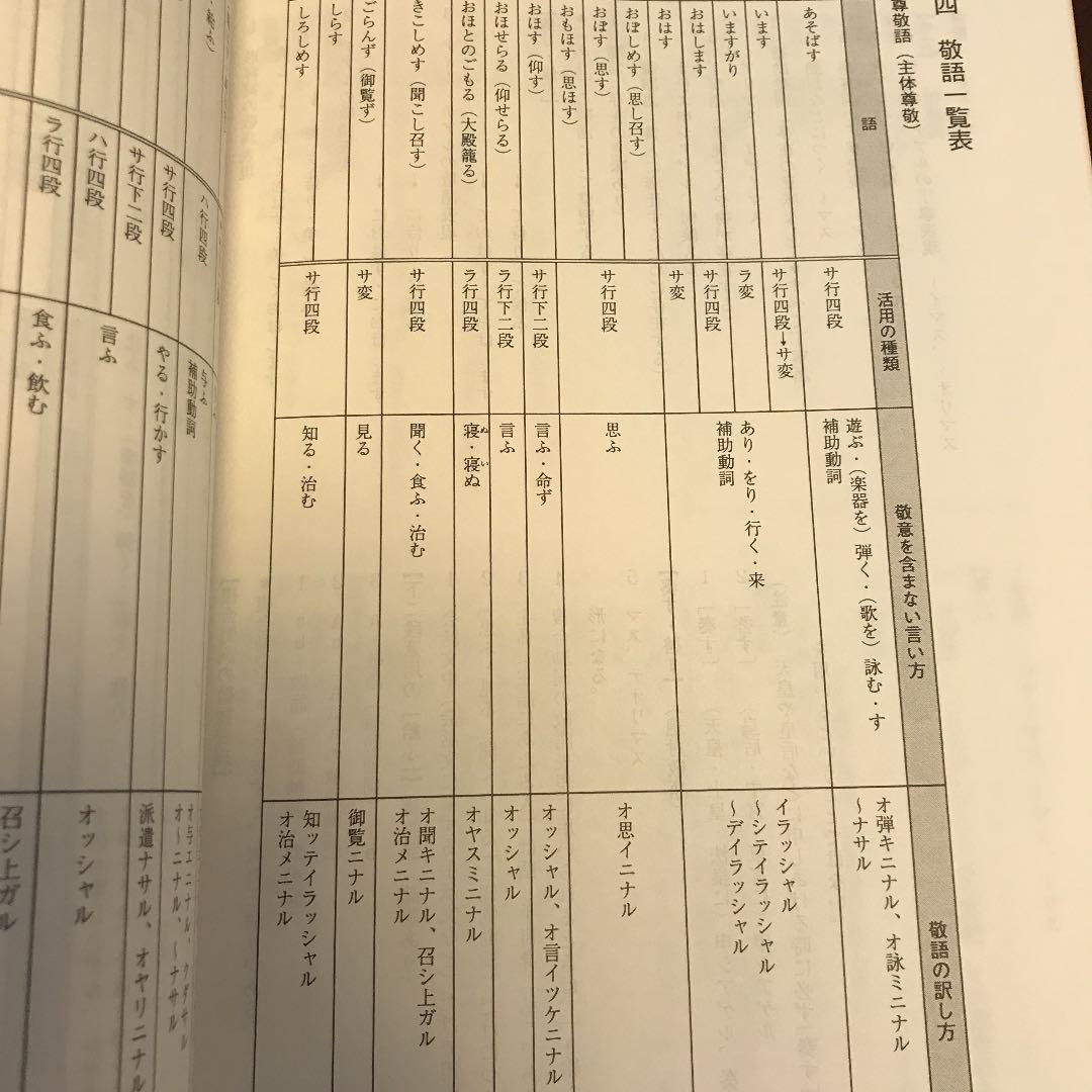 思召す 思召す