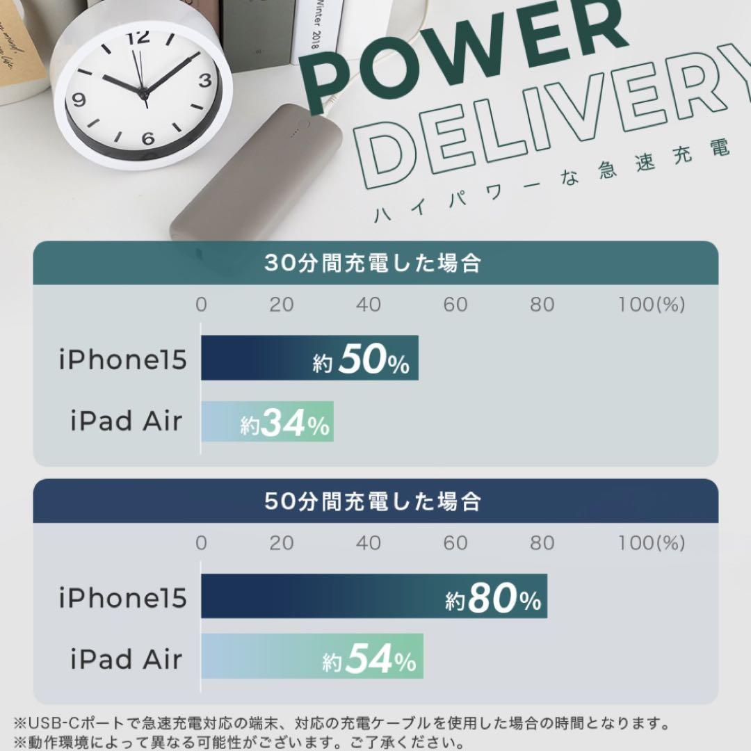 MOTTERU PD60W 20000mAh モバイルバッテリー ラテグレージュ