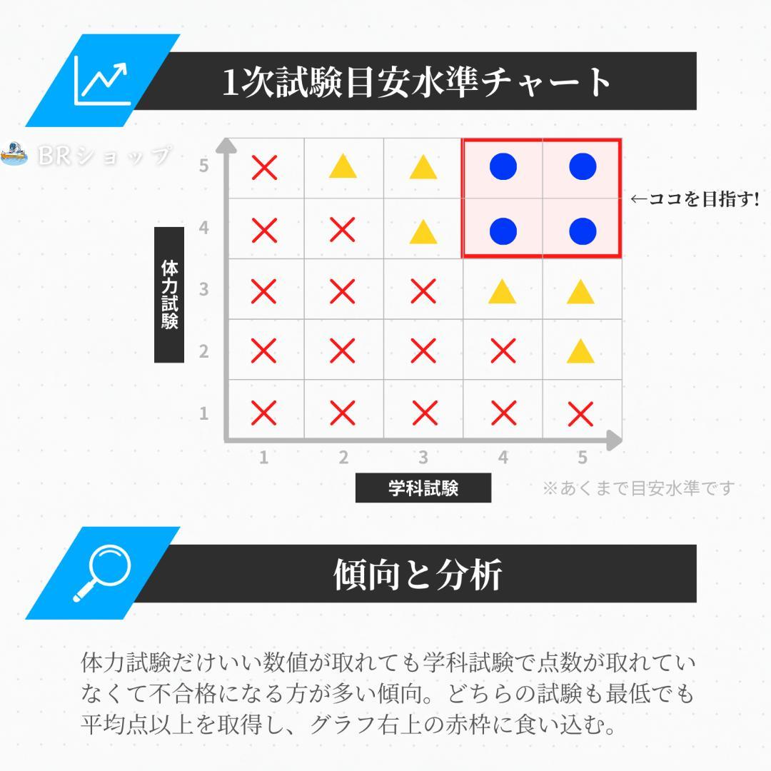 計算問題100問】ボートレーサー試験最高基準問題集a - メルカリ