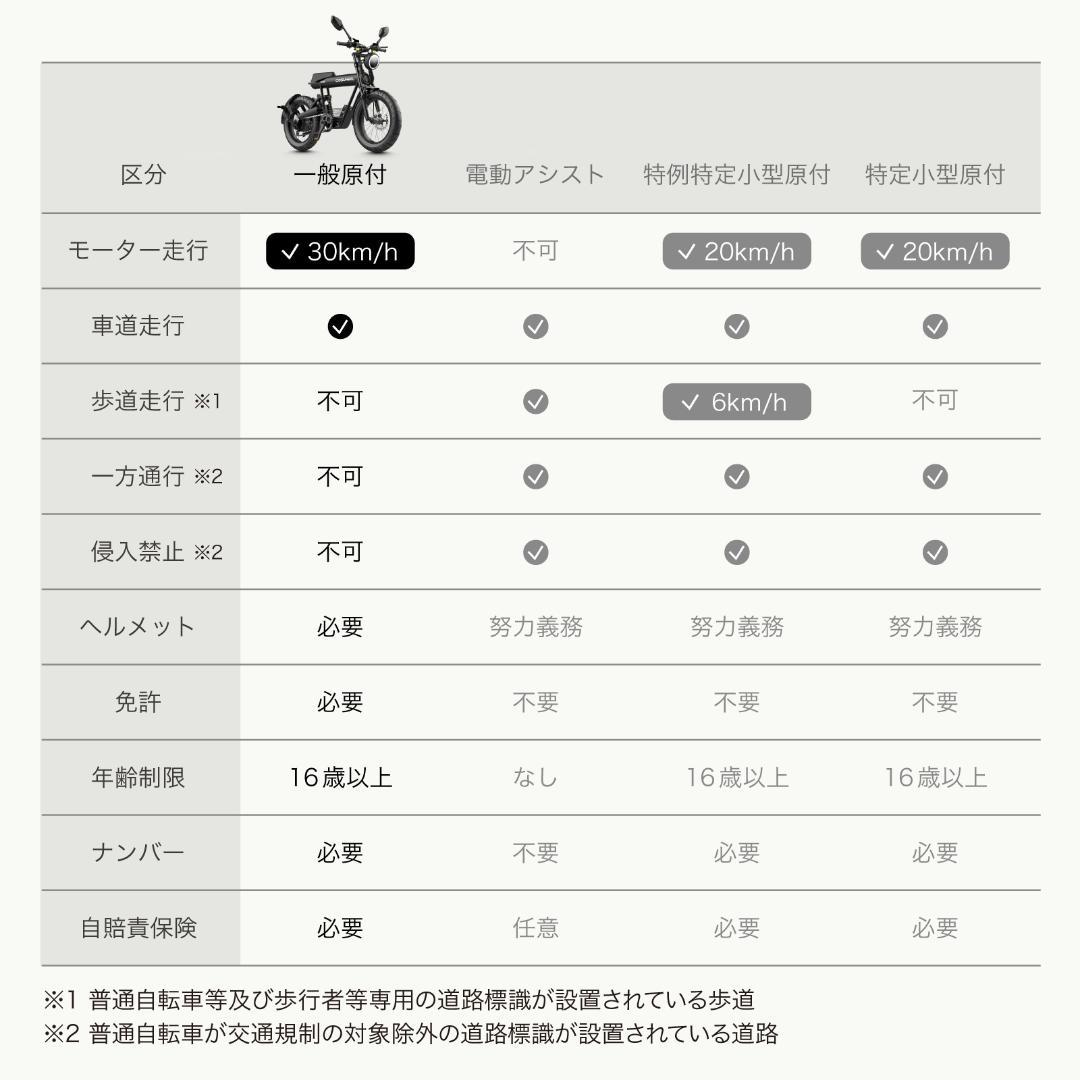 COSWHEEL