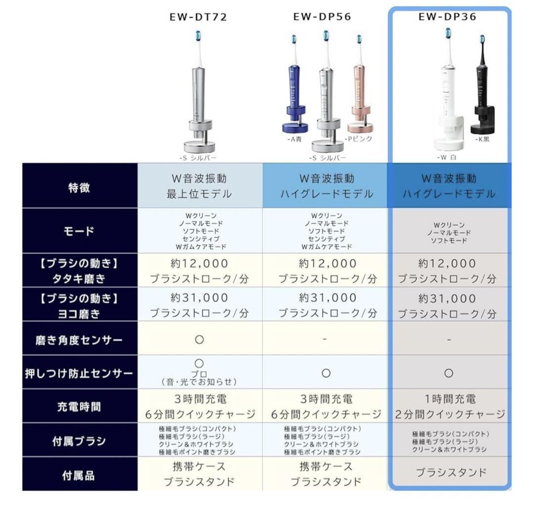 パナソニック 電動歯ブラシ ドルツ ハイグレードモデル 黒 EW-DP36