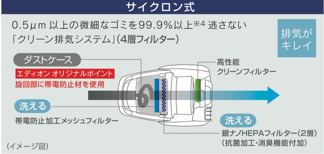 期間限定セール 新品】三菱サイクロン式掃除機TC-ES2DE4-A エディオンオリジナル 掃除機・クリーナー