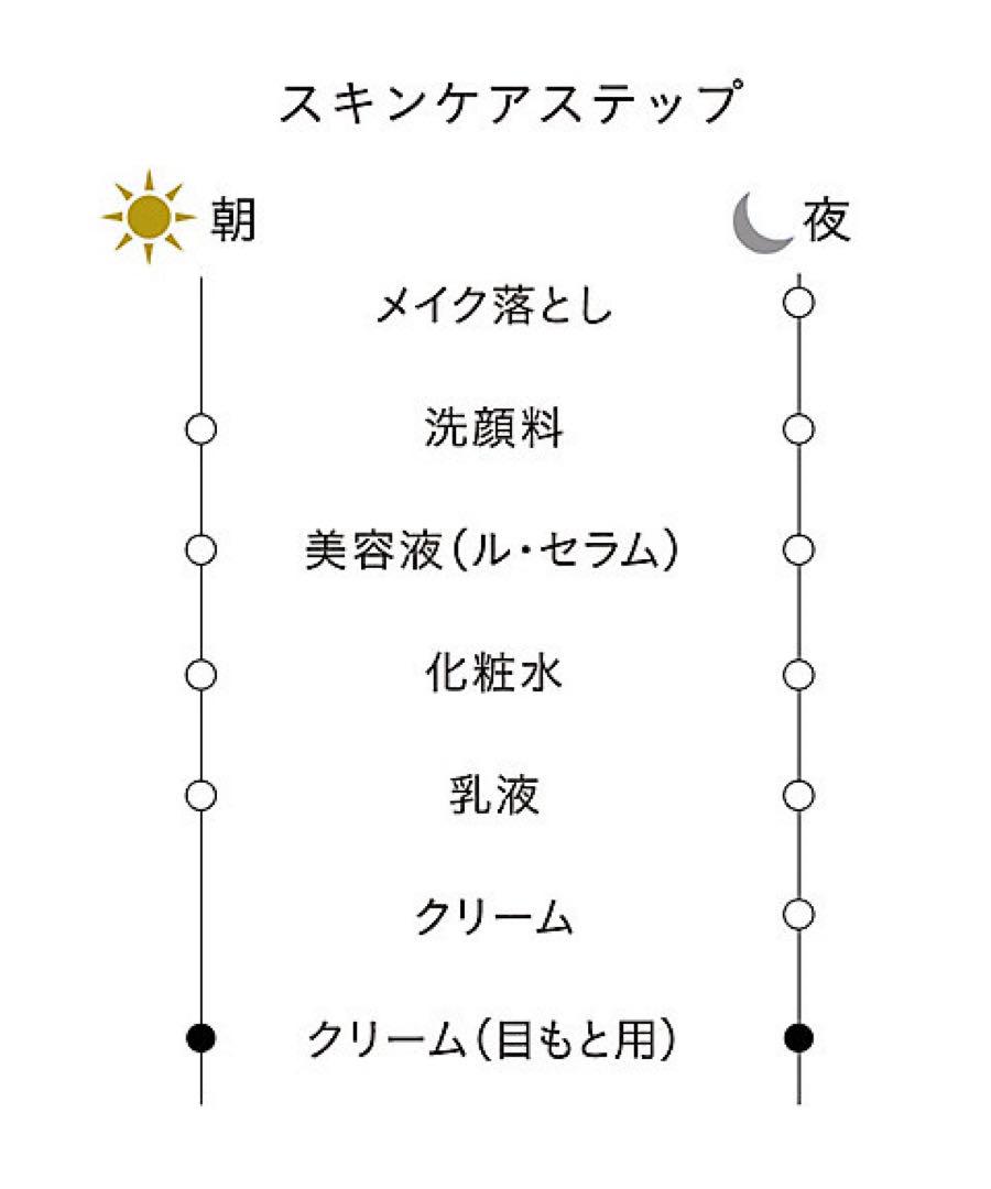 ❣️高機能❣️美品20包❣️クレ・ド・ポー ボーテ クレームイユーＳ