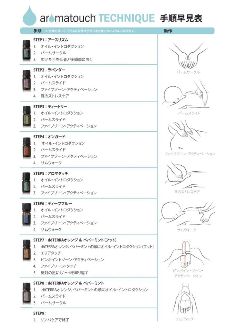 doTERRA ドテラ アロマタッチキット 8本セット