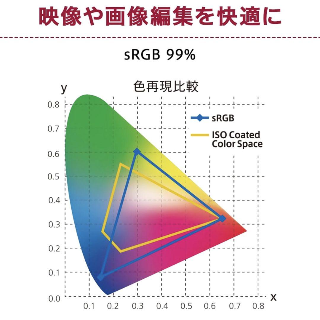 LG ウルトラワイドモニター 34WR55QC-B / 34インチ