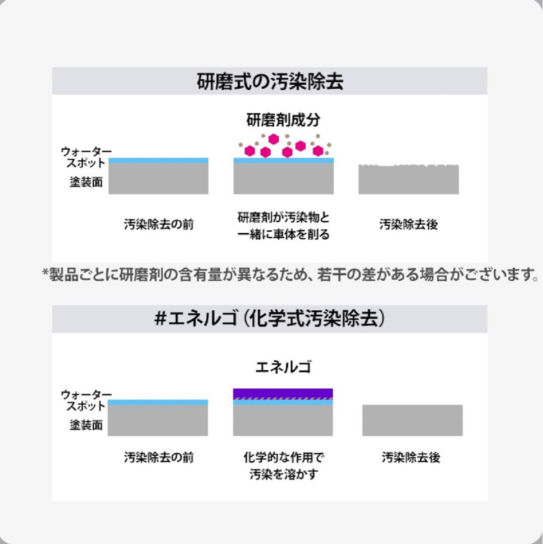 【新品未使用】ラボコスメティカエネルゴ & WATER SPOT REMOVER