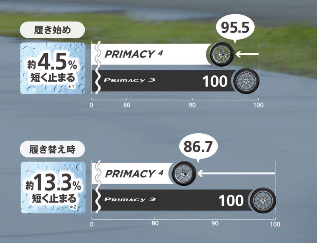 【送料込み】バリ山 ミシュランプライマシー 4  225/50R18 2023年