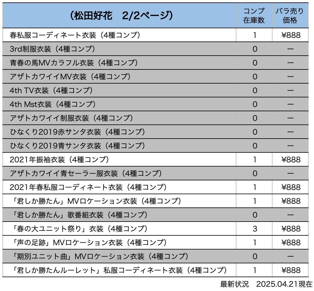 【日向坂46】松田好花　生写真　コンプ　まとめ売り【バラ売り可能】