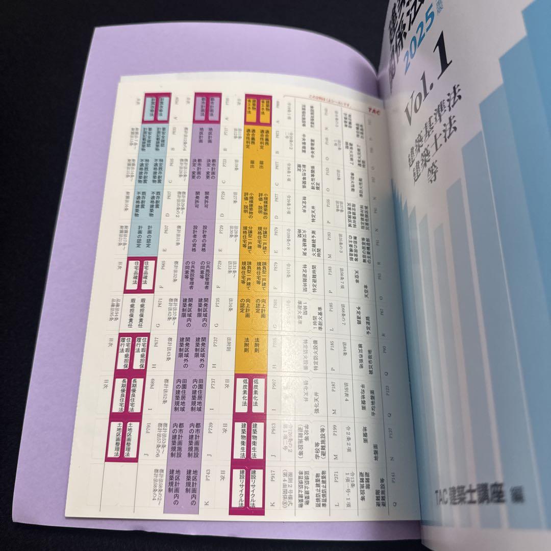 2025年度版 建築基準関係法令集 - メルカリ