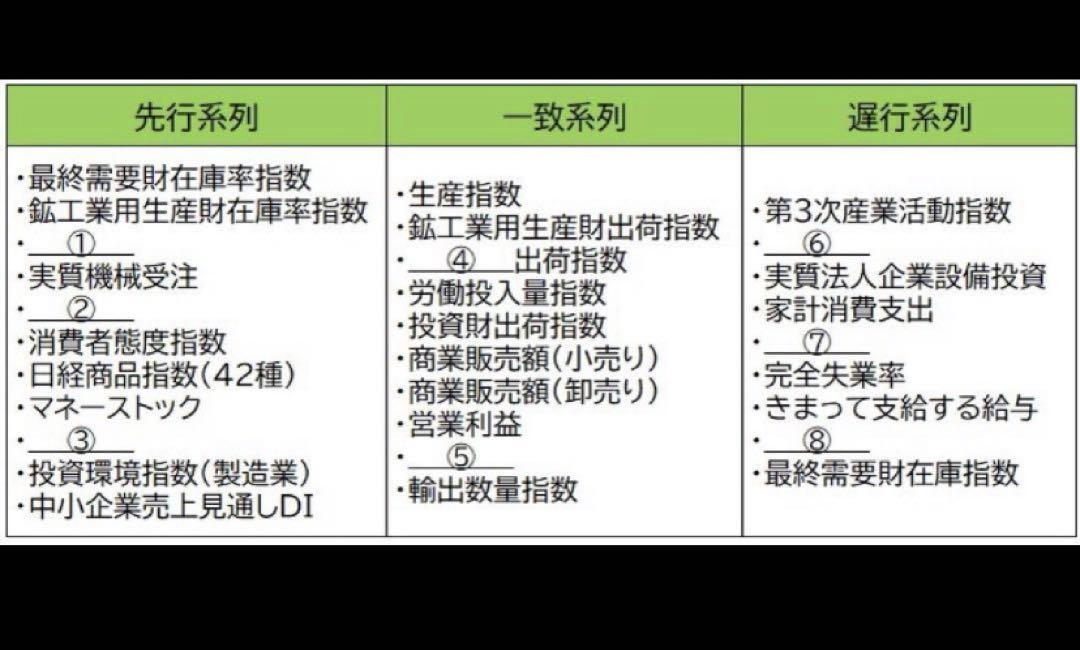 CPP-B 調達プロフェッショナル資格 対策ノート＋問題405問セット