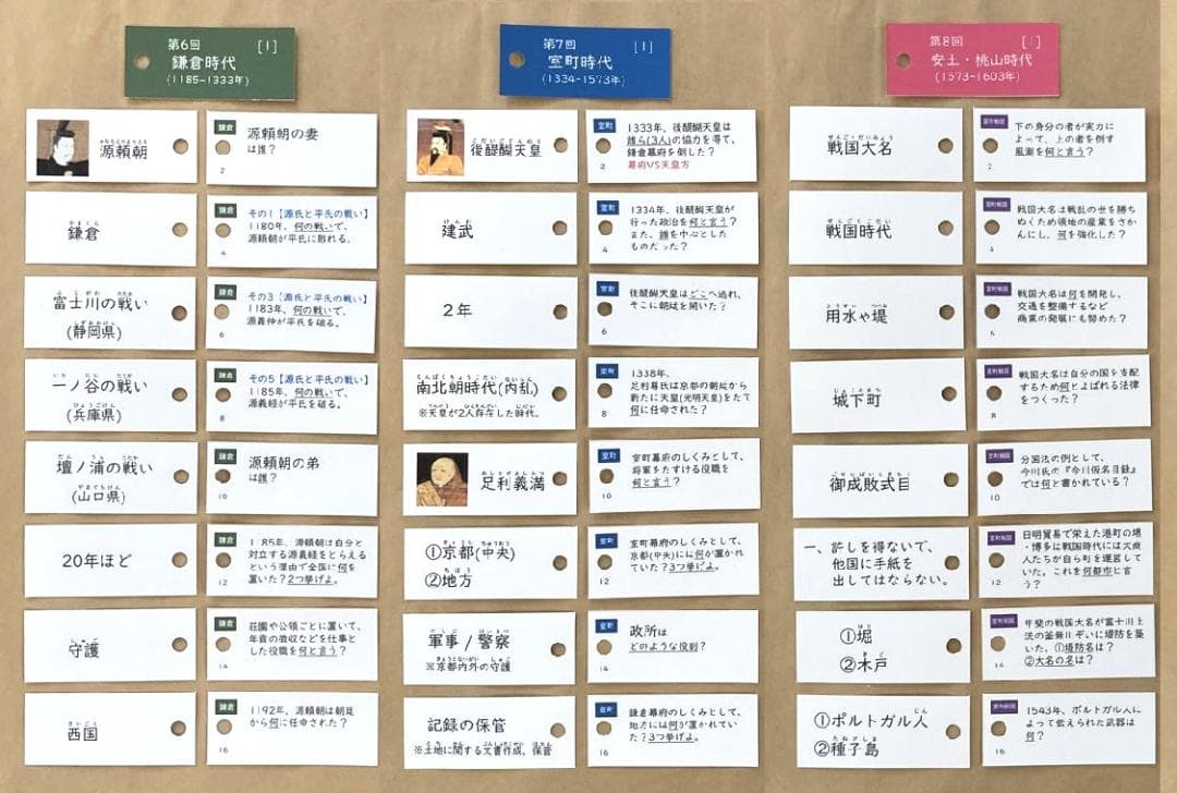 ★大特価★カット済【中学受験】社会 予習シリーズ5年下 暗記カード全単元 g