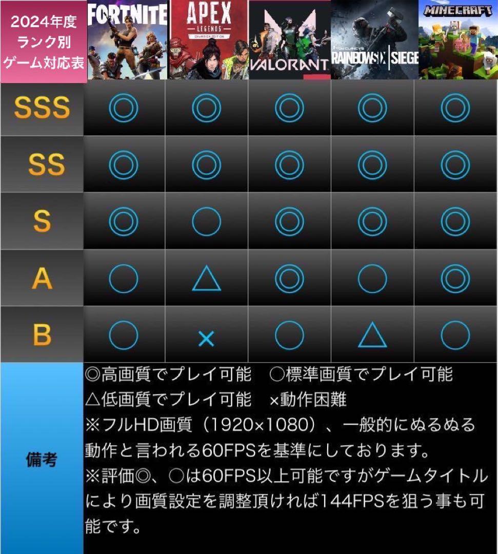 激安PCフルセット】快適動作！SSS++ランク☆ゲーミングPC