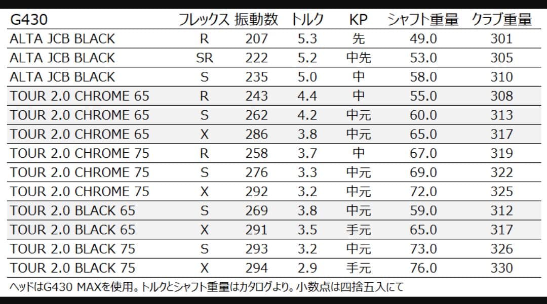 PING ドライバーシャフト Ping tour 2.0 black 75X