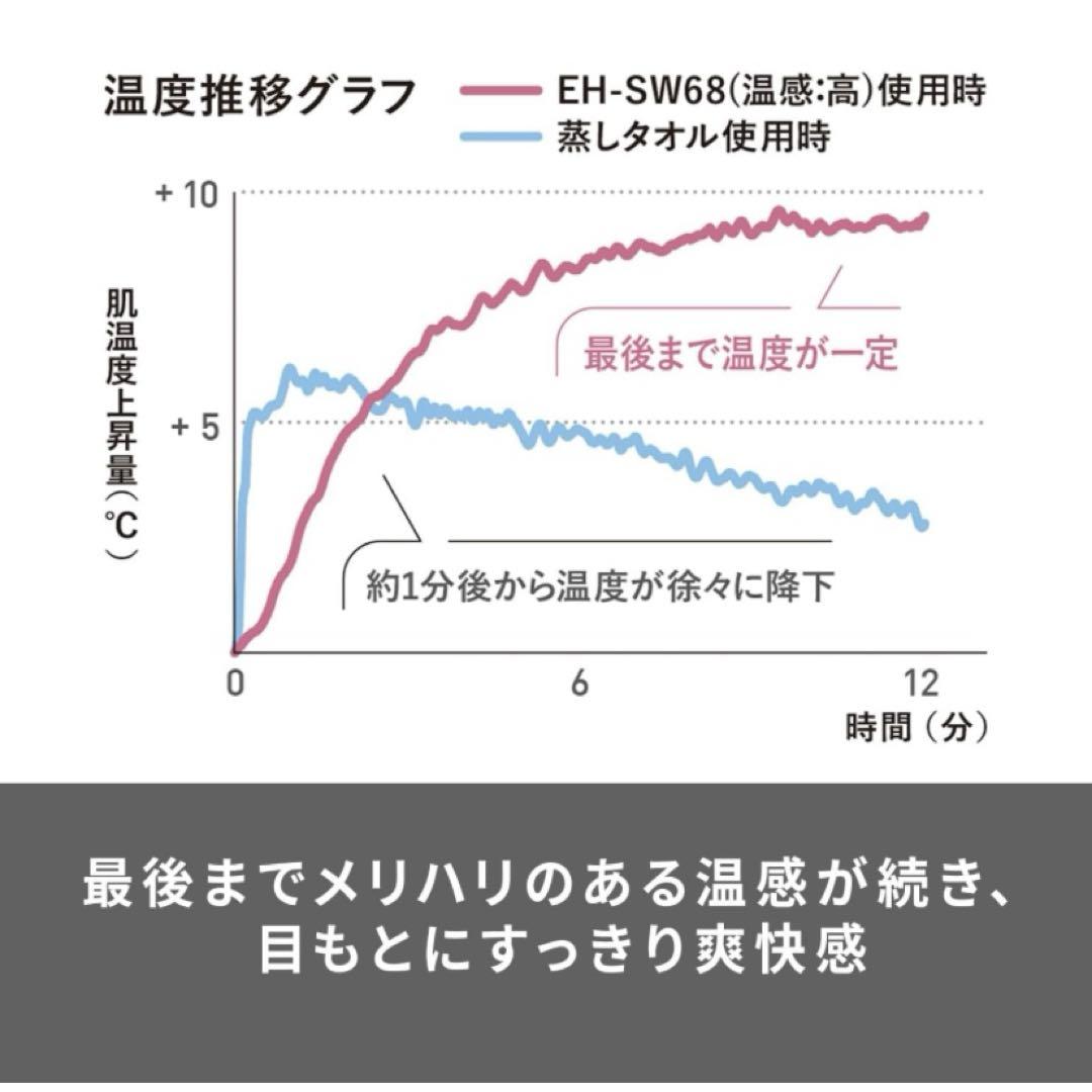 Panasonic 目もとエステEH-SW68ゴールド