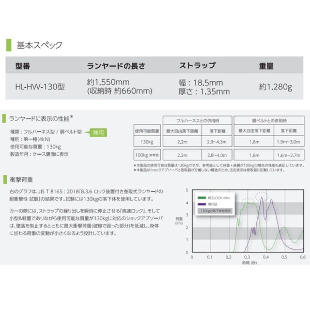 クイックドロー