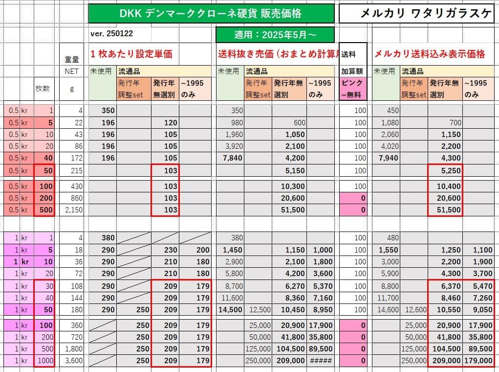 〒★デンマーク1クローネx100枚★1992年版流通品★ 〒★デンマーク1クローネx100枚★1992年版流通品★