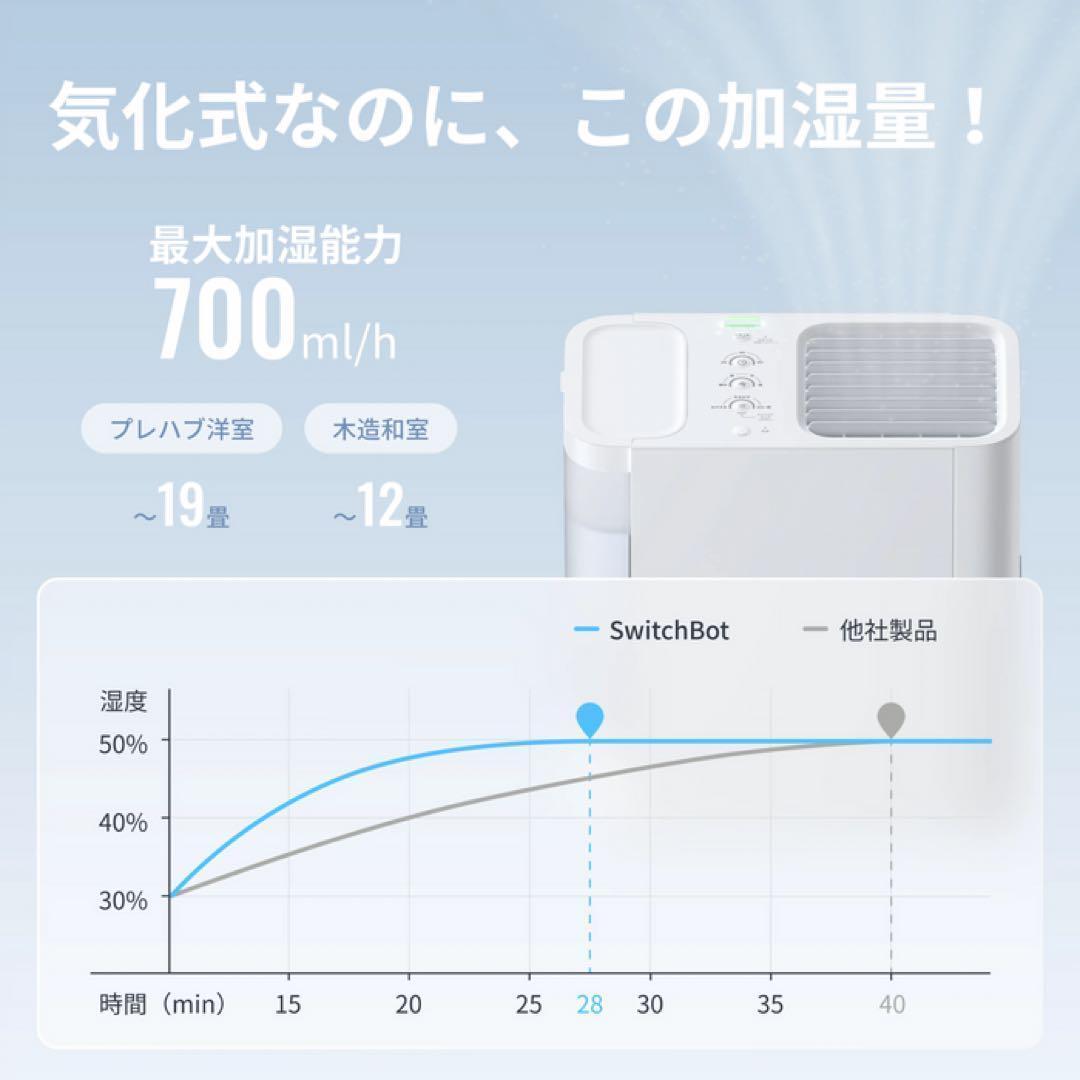 【新品・未開封】 SwitchBot 気化式 スマート加湿器 スイッチボット
