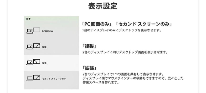EVICIV　モバイルモニター