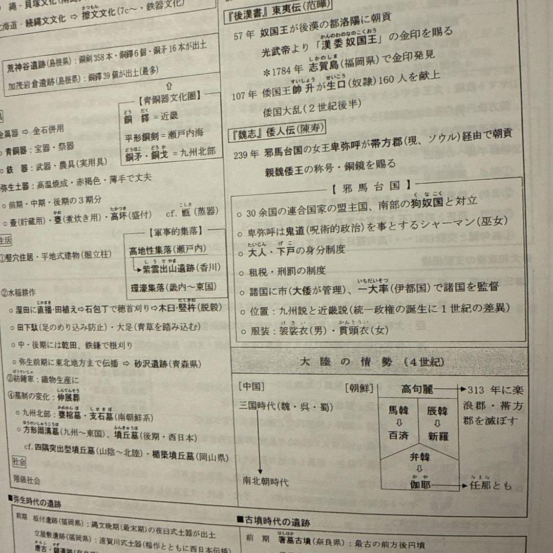 坂本勝義NO.1-47➕テーマ史➕授業で扱った演出プリント 河合塾 日本史 坂本勝義 講義プリント