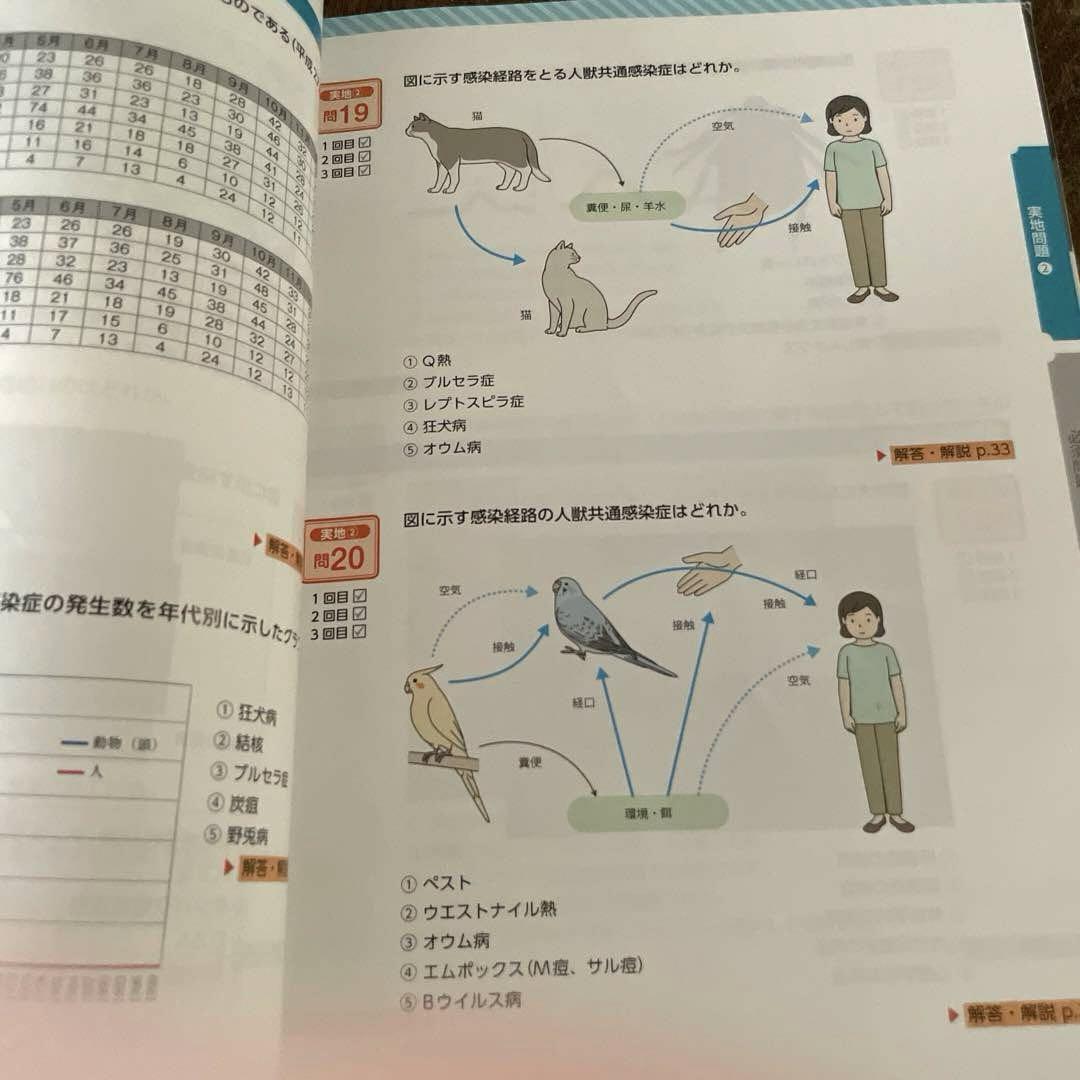 愛玩動物看護師国家資格 完全対策問題集2024年版