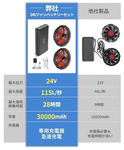 空調作業服 ファンバッテリーセット 24V 30000mAh 大容量バッテリー Amazon.co.jp: ファンバッテリーセット 【2024業界超強30V