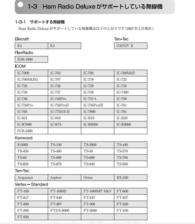 Ham Radio Deluxe 無線機コントロールソフト CD-ROM