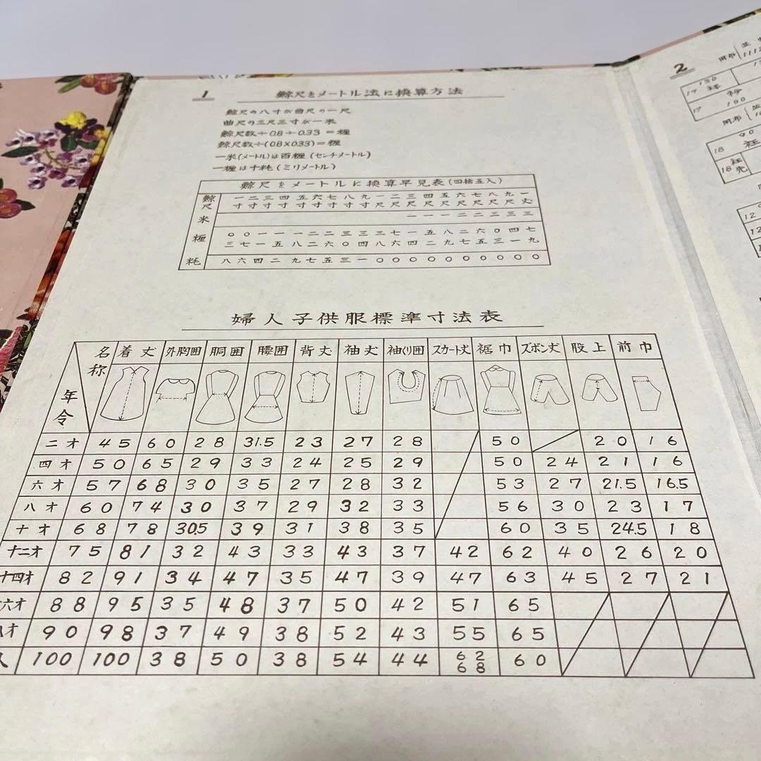 6-上 御婚礼用小間物セット 昭和レトロ裁縫セット 6-上 御婚礼用小間物セット 昭和レトロ裁縫セット