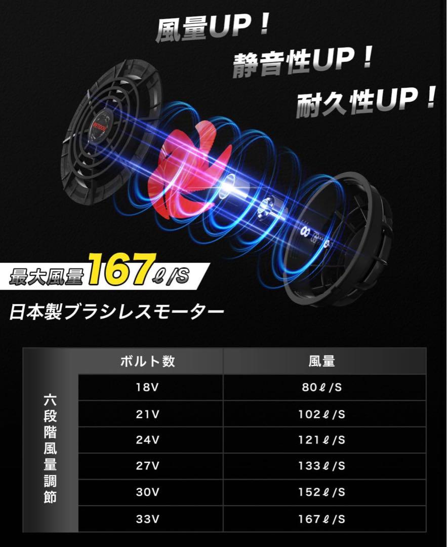空調作業服 ファンバッテリーセット 33V超高出力　30000mAh 大容量