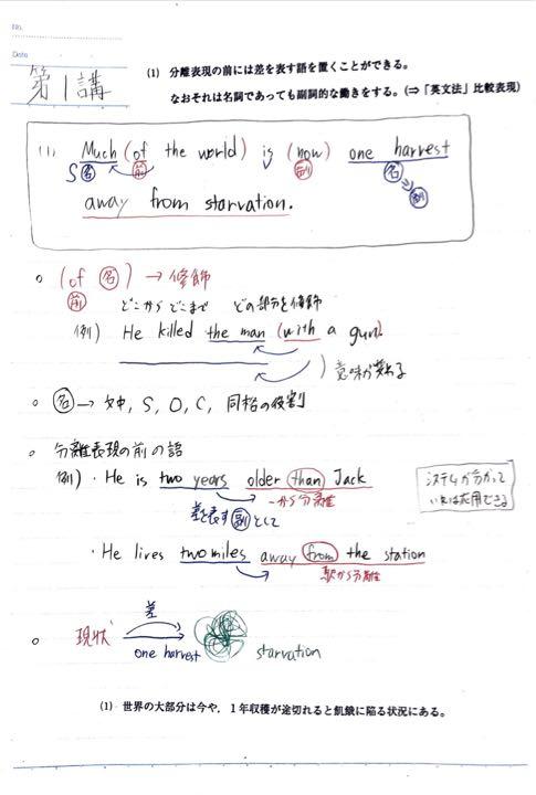 東進 西きょうじの飛翔のための英文読解講義(応用) 板書ノート Amazon.co.jp: 東進 西きょうじの飛翔のための英文読解講義(応用
