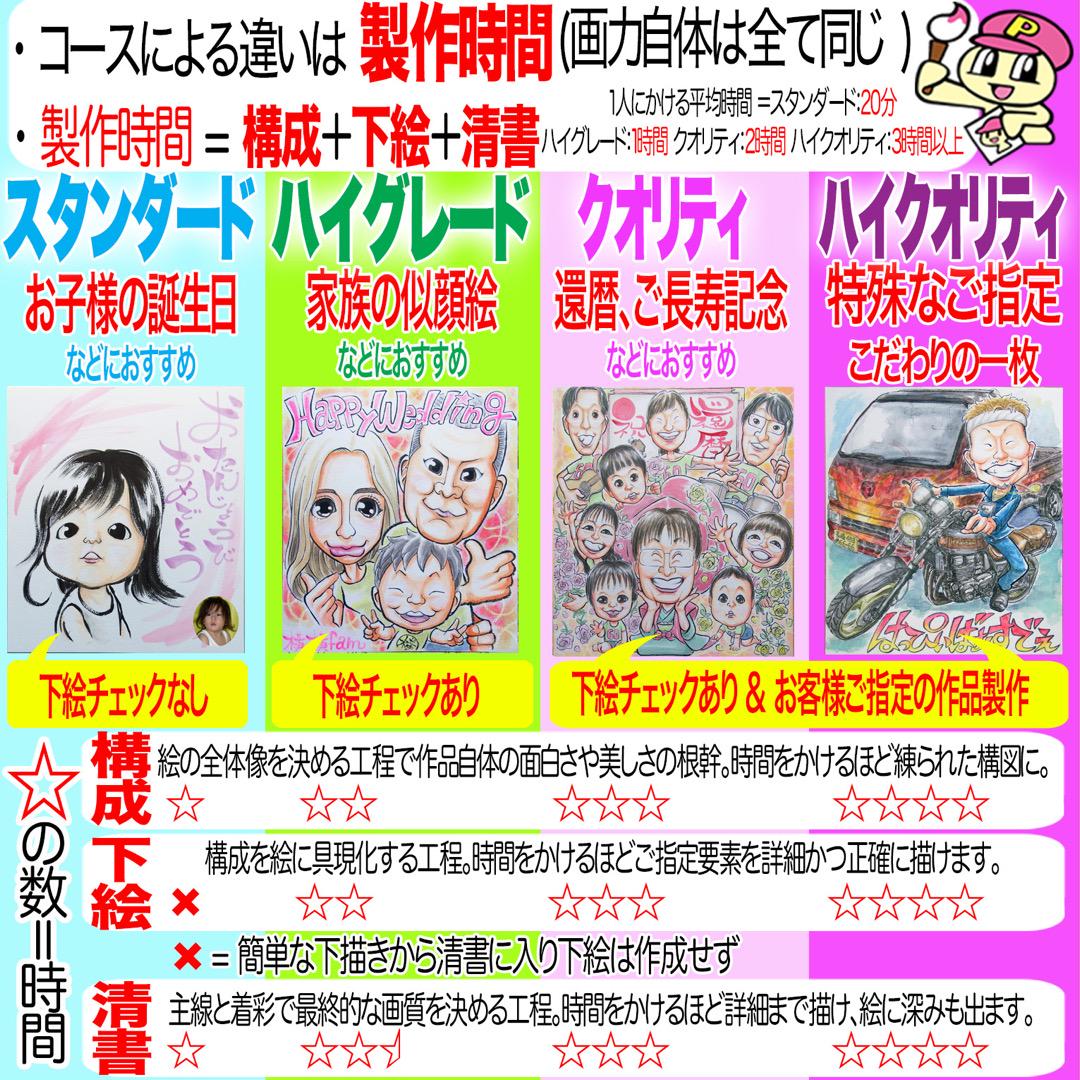 がちゃみ似顔絵