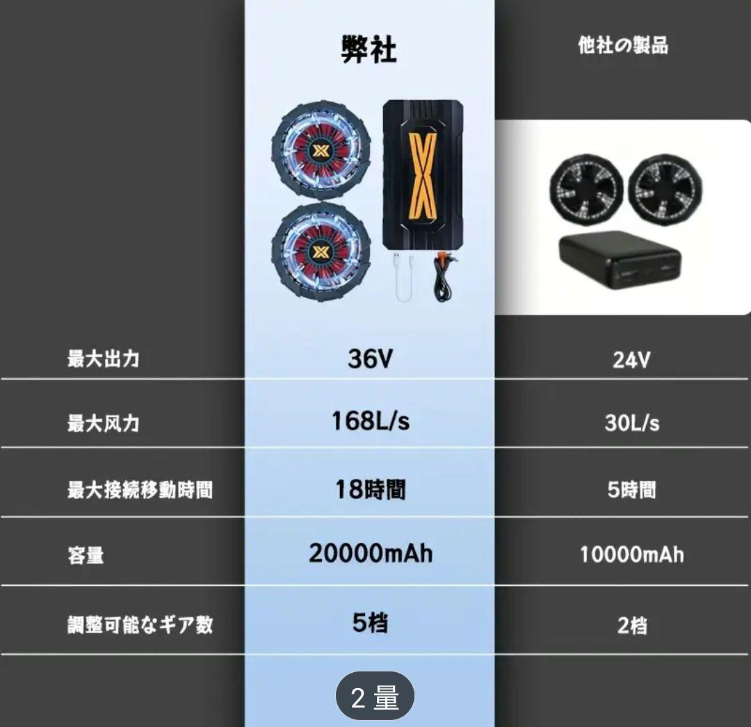 ★オフプライスSALE★今年の夏36V 20000mAh 超強力ファン 2025 ☆オフプライスSALE☆今年の夏36V 20000mAh 超強力ファン 2025
