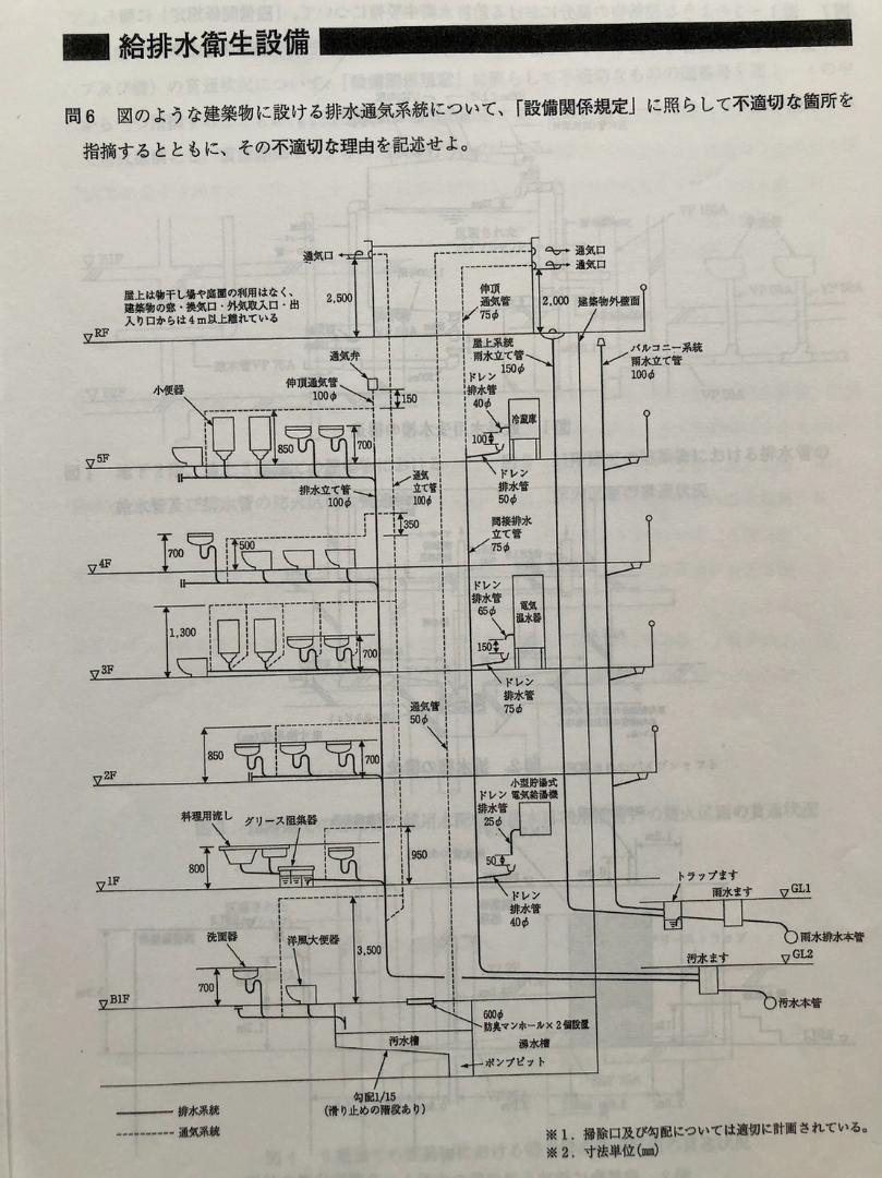 設備設計一級建築士 過去問題集 - 本