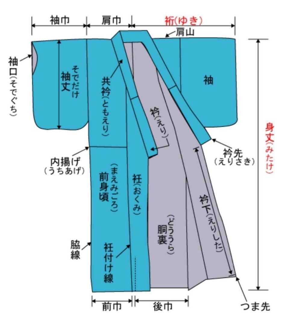 暈し模様