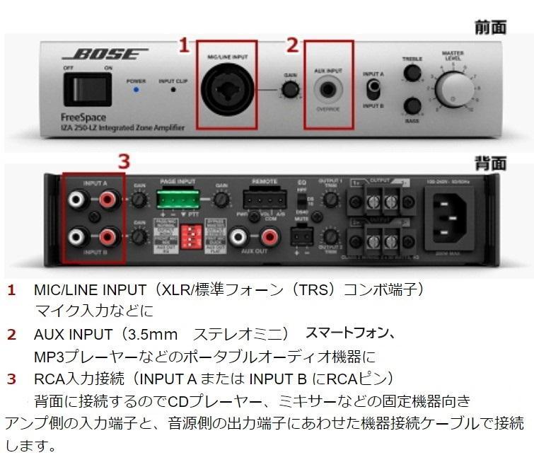 ボーズ BOSE FreeSpace IZA 250-LZ 100W アンプ