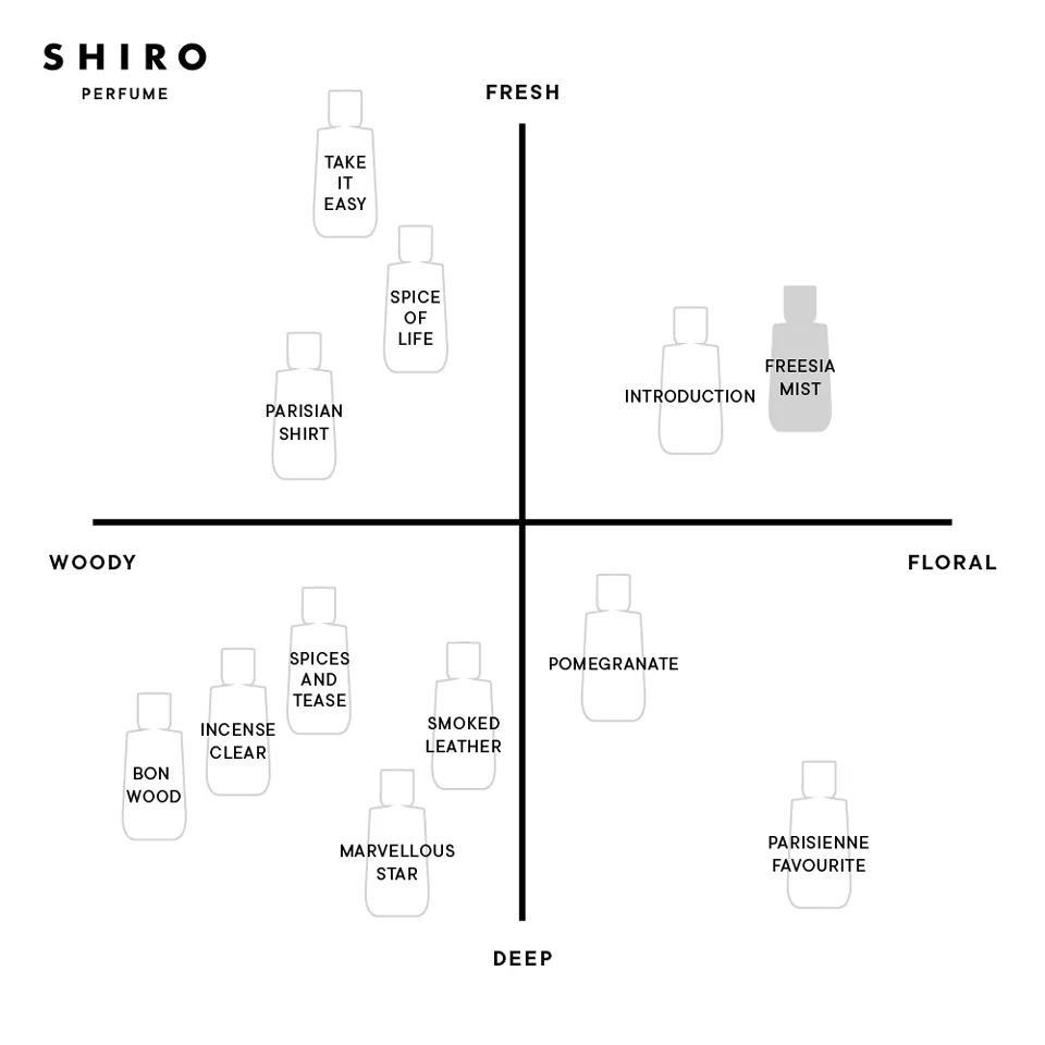 お値下げしました　SHIRO FREESIA MISTオードパルファン100ml