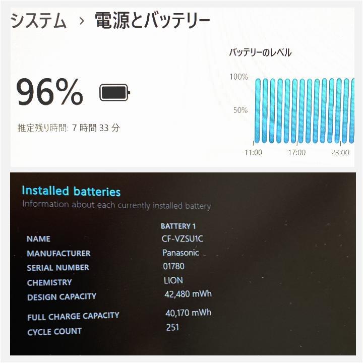 【良品】ノートパソコン Windows11 オフィス2021付 レッツノート
