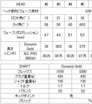 超希少テーラーメイド RAC MB TP アイアン #2 マッスルバック