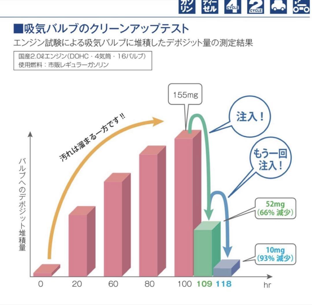 ワコーズフューエルワンF1 1箱24本です