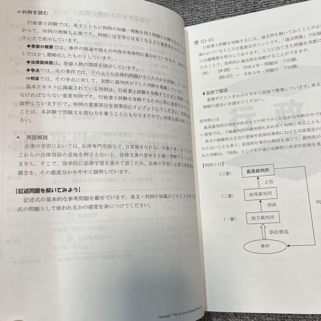 合格目標 行政書士