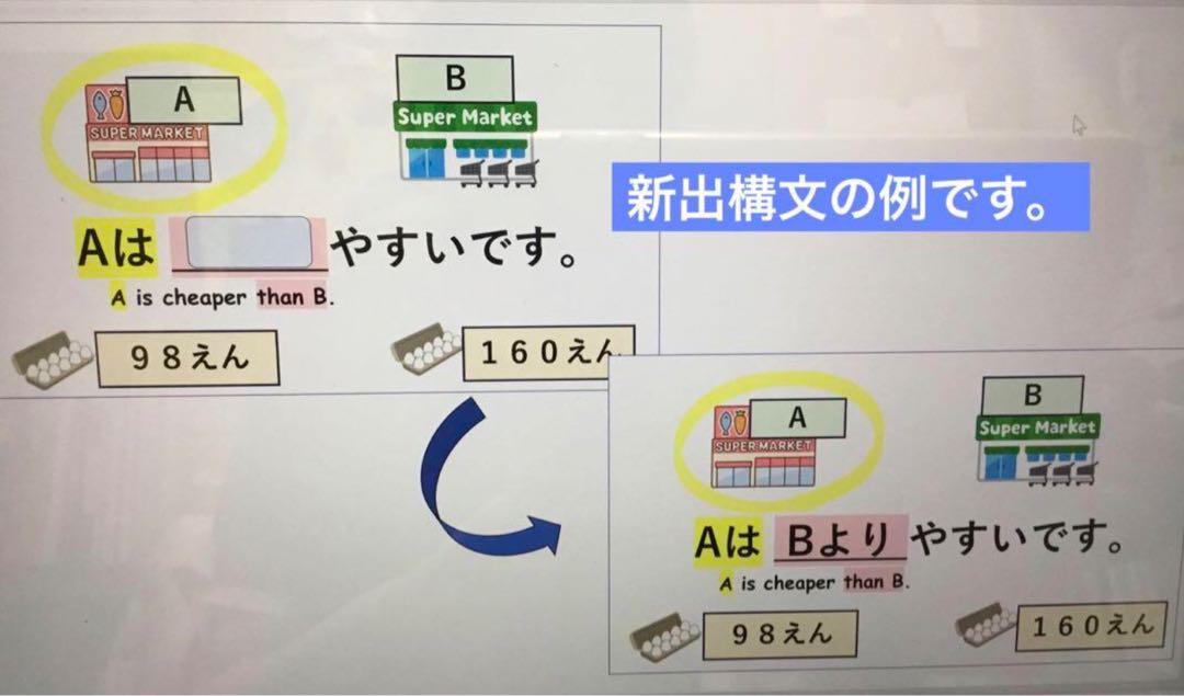 みんなの日本語 初級　50課分（英語サポート付）