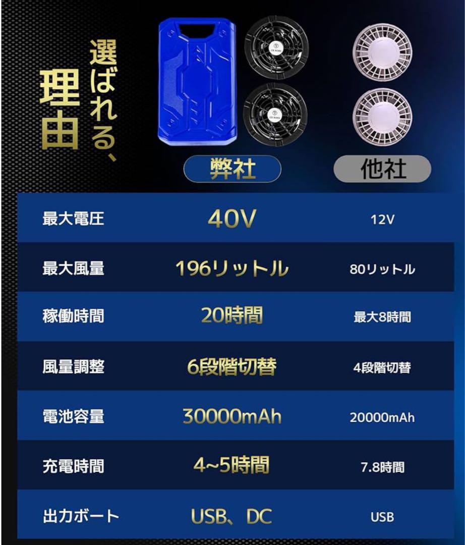 ファン バッテリー セット　空調作業服 40V超高出力 30000m