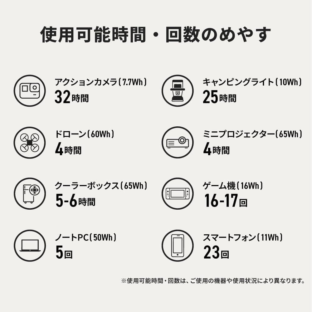 ポータブル電源297Wh