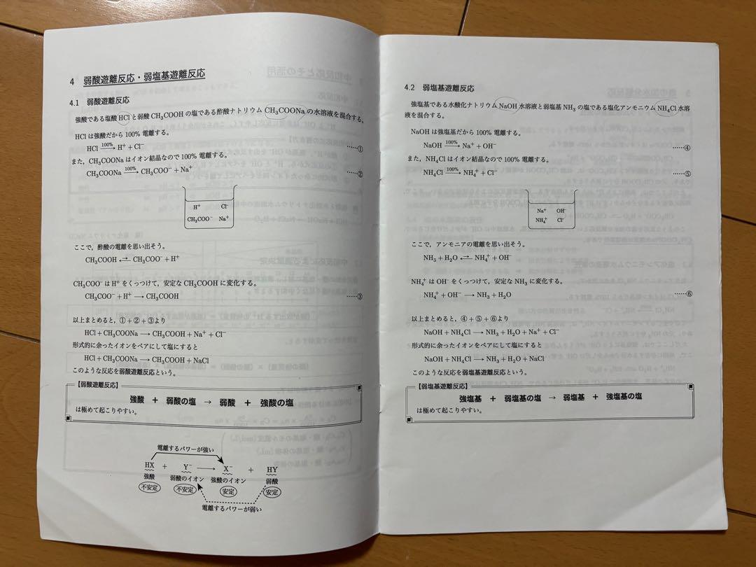 鉄緑会　高2化学　授業冊子