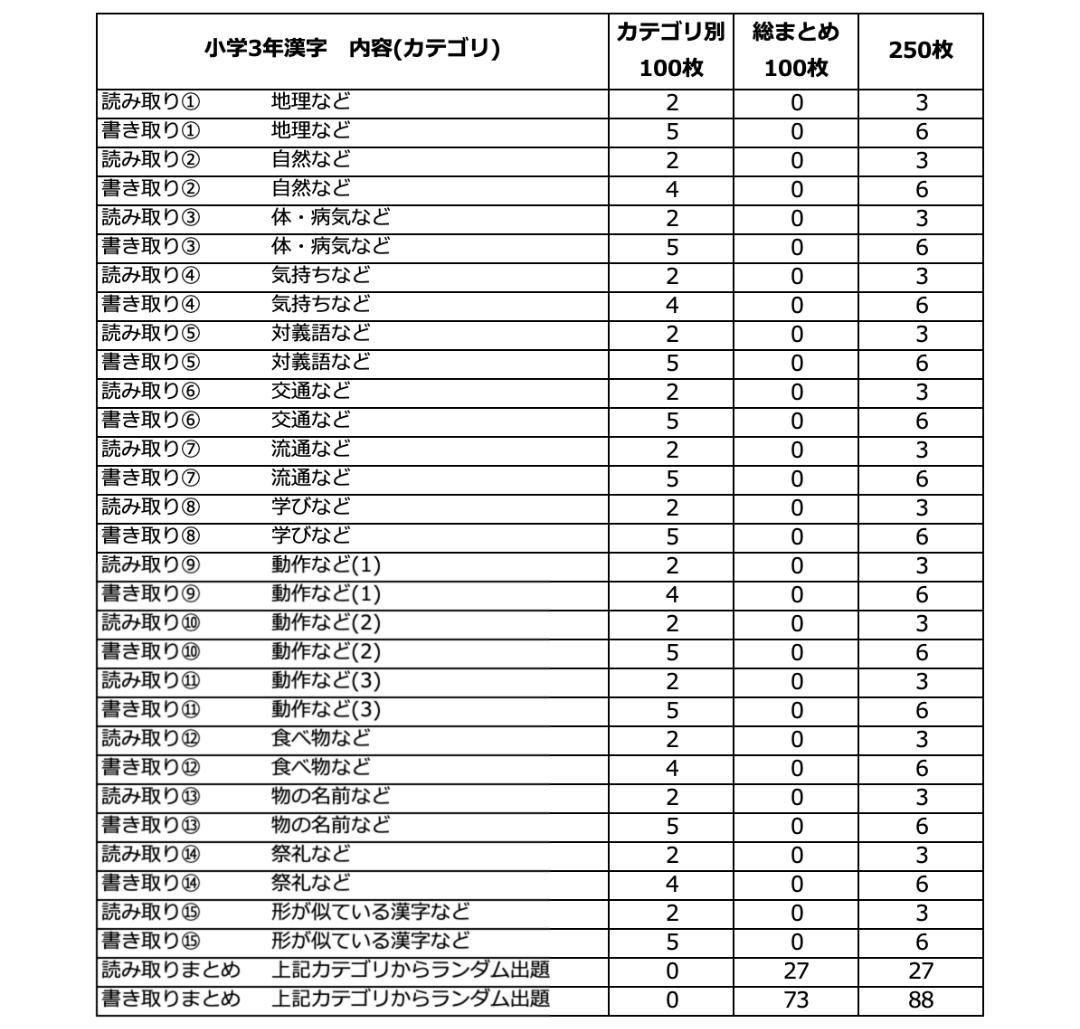 小3漢字問題集ワーク 新品 漢検 浜学園 進研 学研 最レベ ドラゼミ メルカリ
