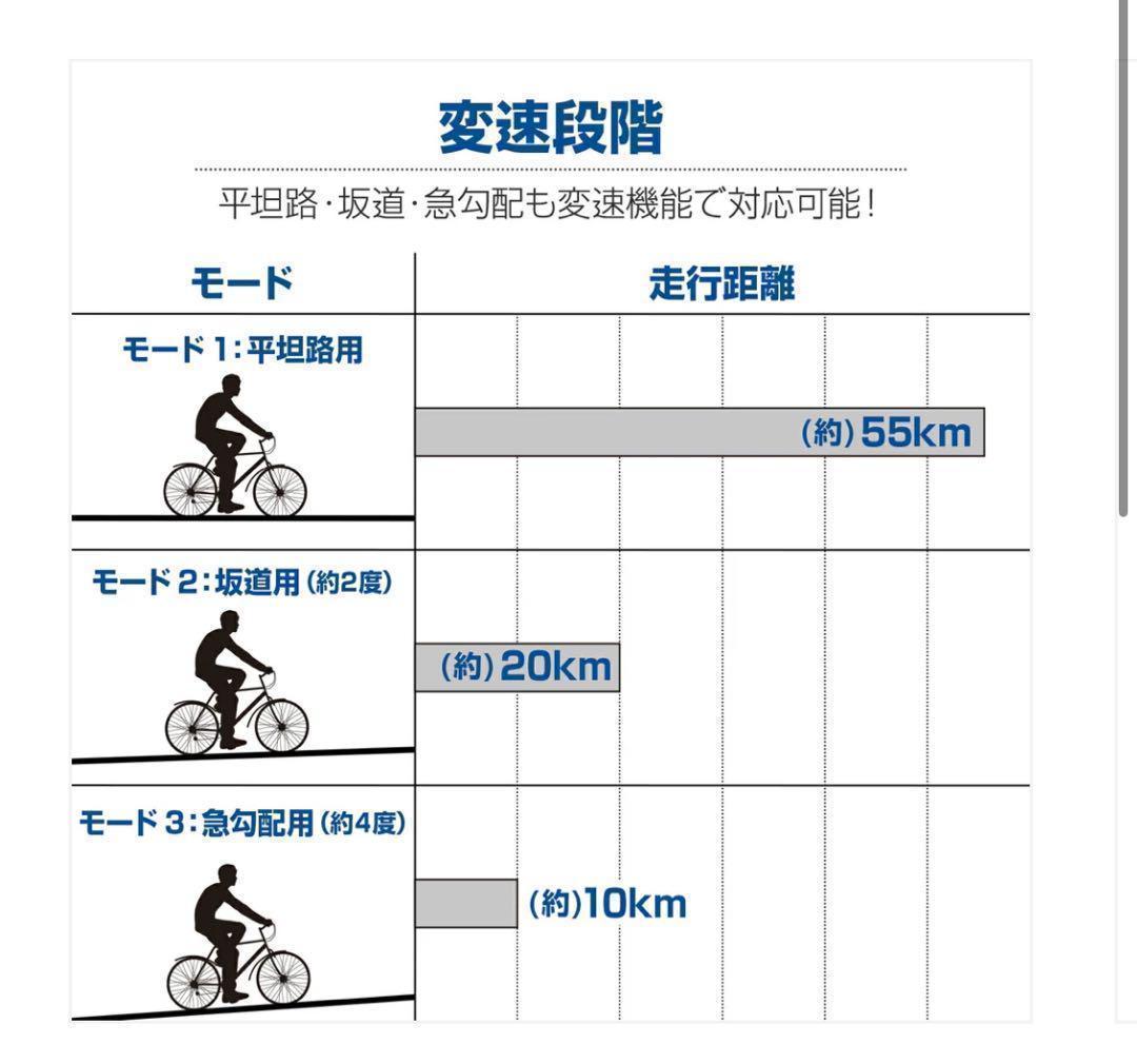 電動アシスト自転車 14インチ 折りたたみ 8Ahバッテリー最高速度24km/h