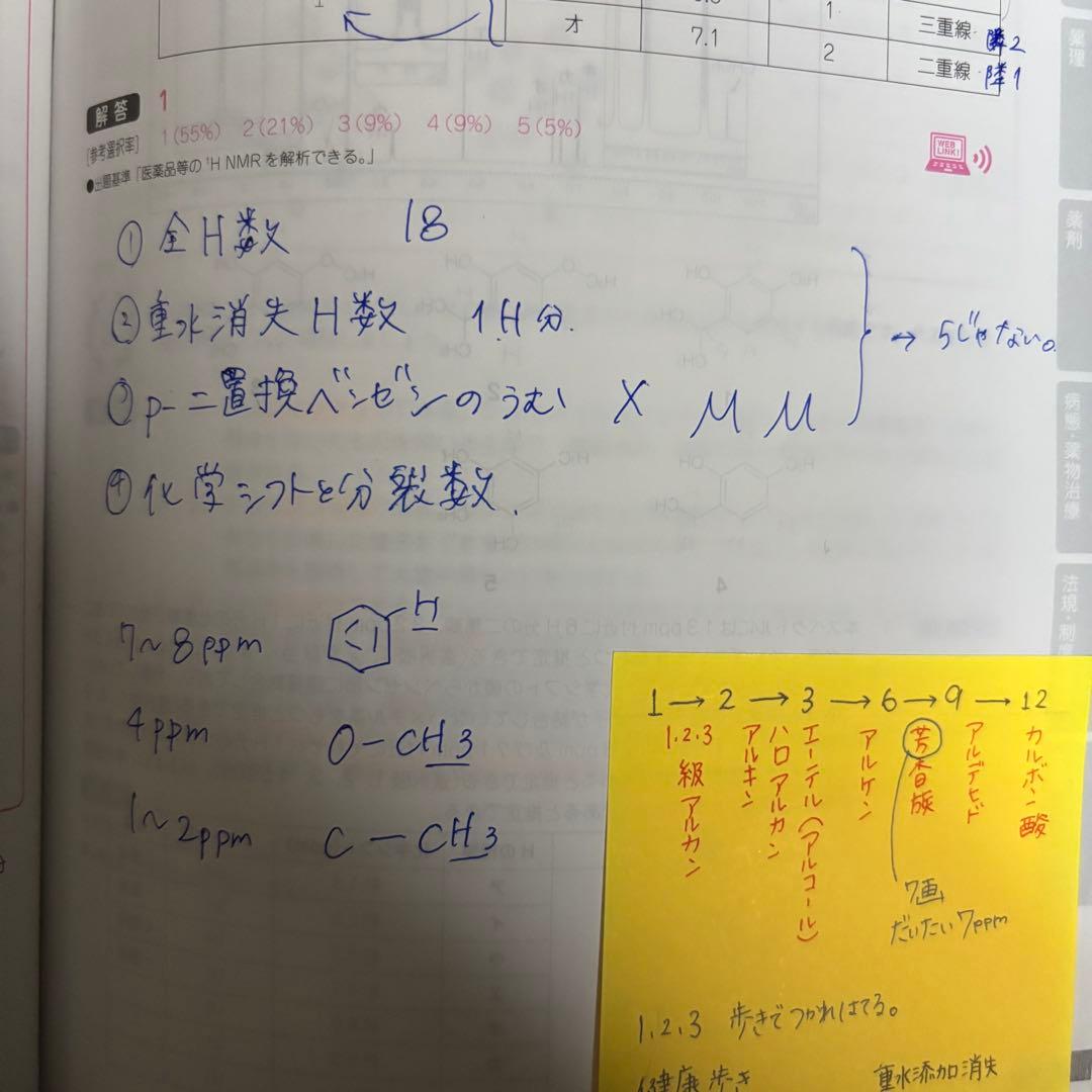 薬剤師国家試験対策問題集セット　回数別